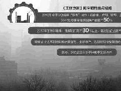 冬季限產(chǎn)開始，電解鋁價(jià)格有望繼續(xù)上漲