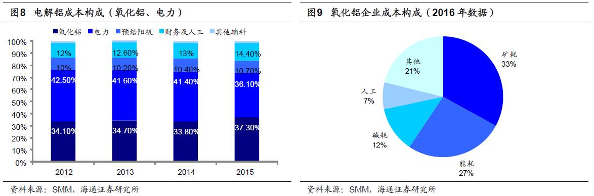 煤、鋼、有色，誰在竊喜，誰在憂慮？