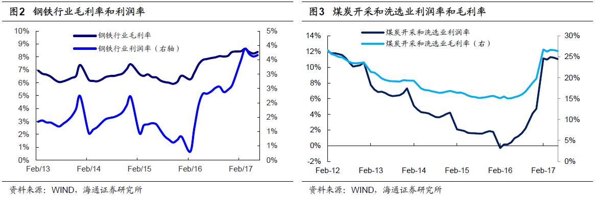 煤、鋼、有色，誰在竊喜，誰在憂慮？