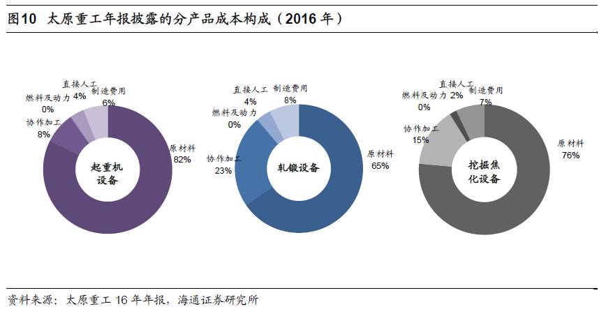 煤、鋼、有色，誰在竊喜，誰在憂慮？